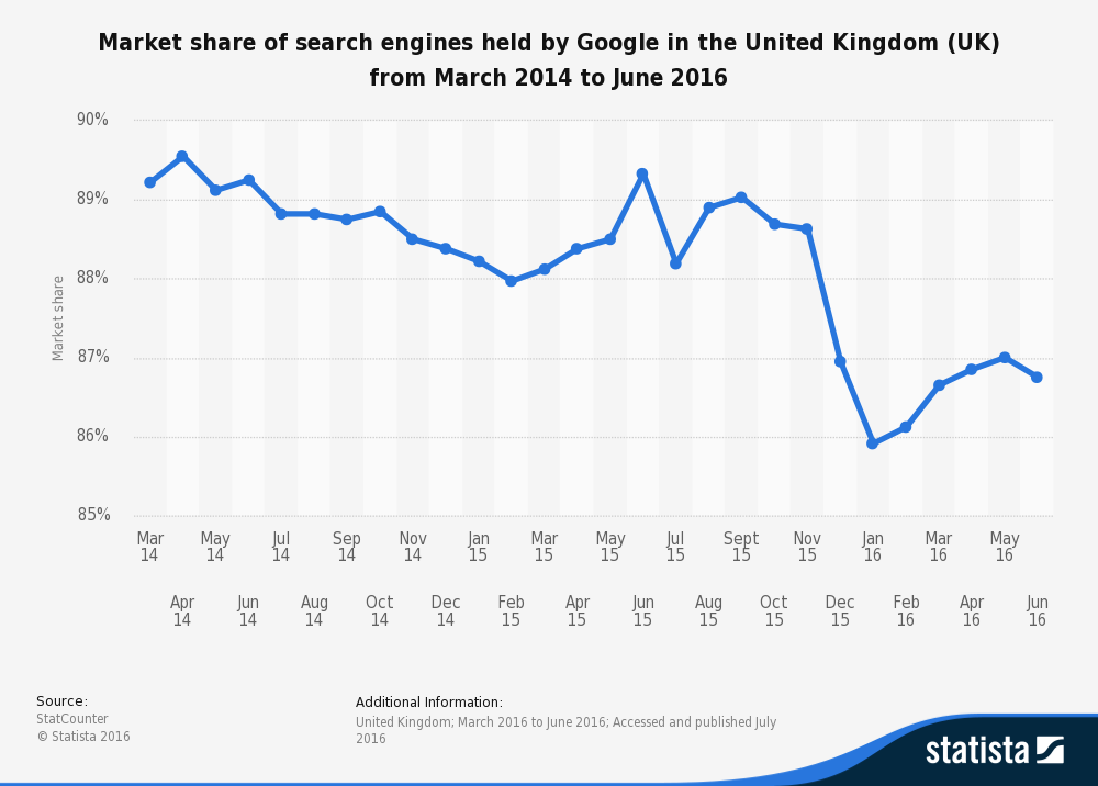 279797 - How to generate more leads part 2 – Search Engine Marketing