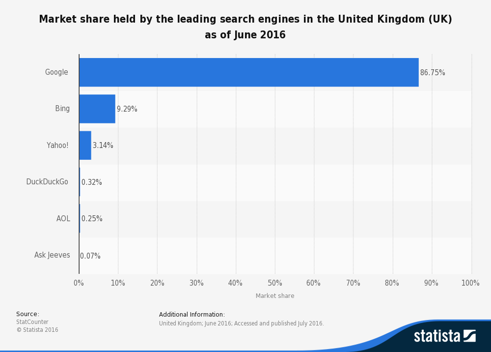 280269 - How to generate more leads part 2 – Search Engine Marketing