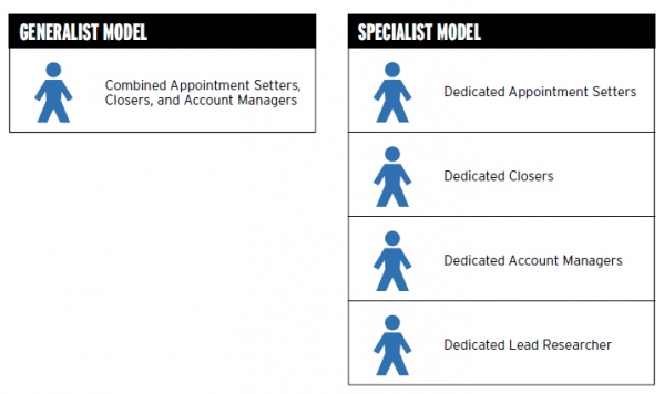 6cb9b38eb87990dfd7b29820b0b41182 - What is appointment setting?