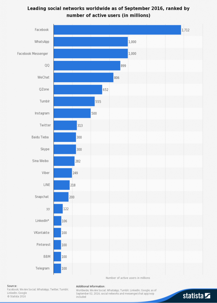 272014 735x1024 - How to get more leads part 6 – Social Media