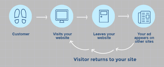 remarketing_infographic