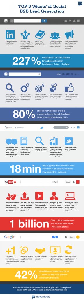 Social b2b lead generation infographic 288x1024 - Top 5 'musts' of social B2B lead generation