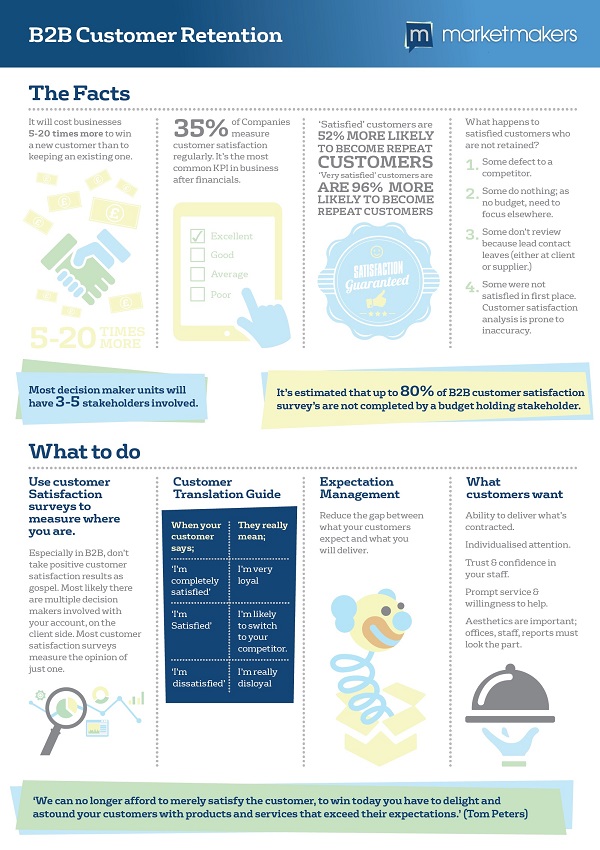 b2b customer retention infographic 600 - A visual guide to the importance of Customer Retention