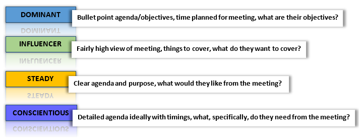 Effective sales through DISC | MarketMakers