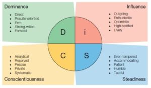 Reuben blog disc 300x175 - Connecting with the client