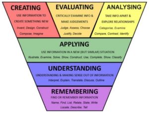 reuben blog triangle 300x245 - Connecting with the client