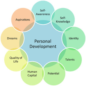 1 personal development 2 300x297 - Improving your personal development