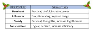 christmas traits 300x100 - Using DISC at Christmas!