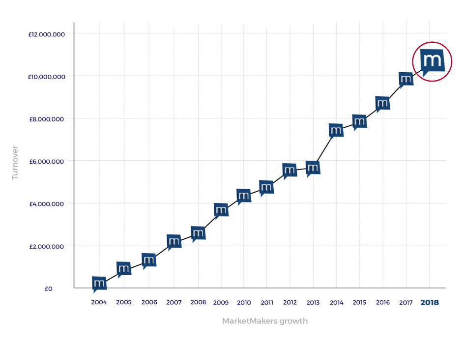 Image of 2004-2018 Growth Graph