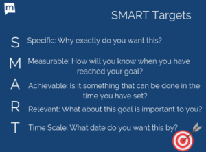 GOALS 300x221 - MarketMakers Goal Setting Day