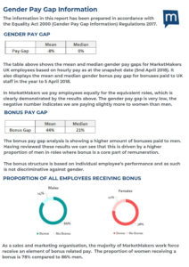 Gender Pay Gap Information