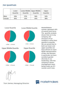 Gender Pay Gap Information